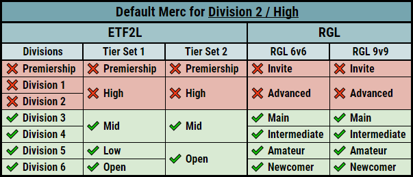 Division 2