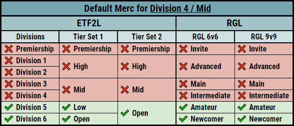 Division 4