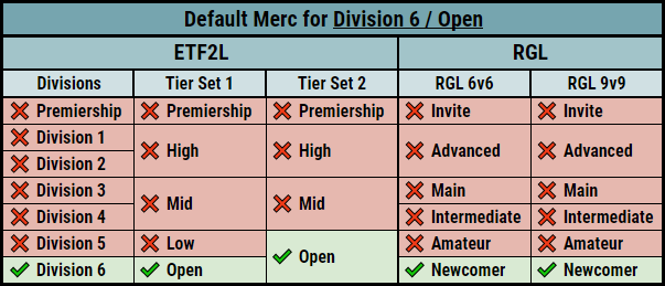 Division 6